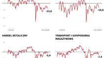 Koniunktura w listopadzie 2024
