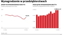 płace