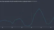 tempo_wyprzedazy_oferty_Ikw25.png