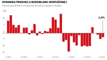 Infografika produkcja budowlano-montażowa