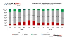 zmiana_cen_mieszkan_czerwiec_2025.jpg