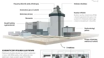 Elektrownia jądrowa