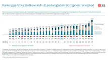 JLL ranking dostępności