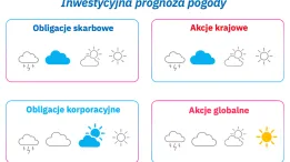 prognoza.png