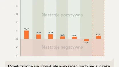 nastrojometr_rynku_nieruchomosci_Ikw_2025.png