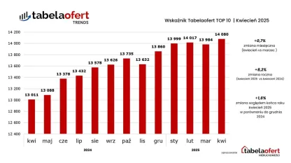 Tabelaofert_Kwiecien2025.jpg
