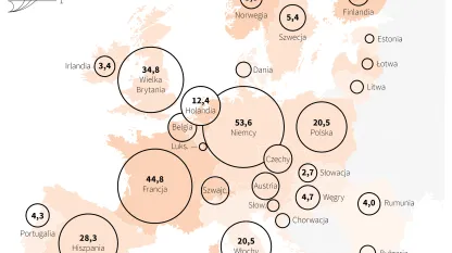 Podróże turystyczne Europejczyków