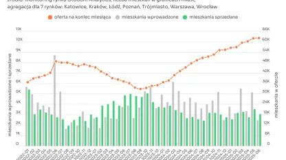 otodom_czerwiec_2025.png