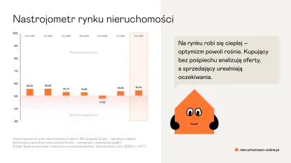 Nastroje rynek nieruchomości