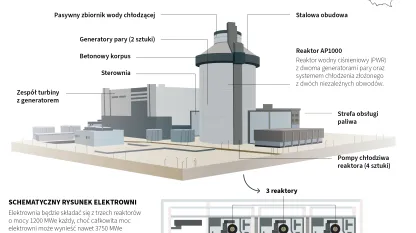 Elektrownia jądrowa