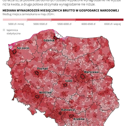 Wynagrodzenia w Polsce