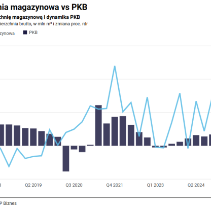 Magazyny