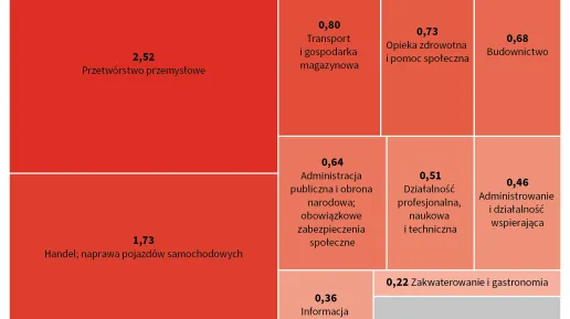 Praca w Polsce