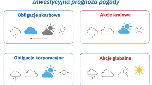 Inwestycyjna_prognoza_pogody.png