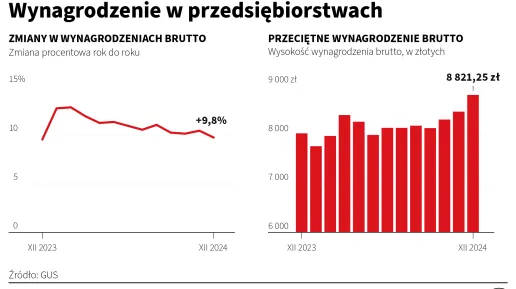 płaca
