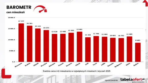 cena_mieszkania_styczen2025.jpg