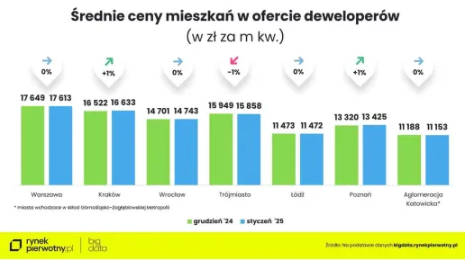 Ceny_mieszkan-styczen2025.jpg