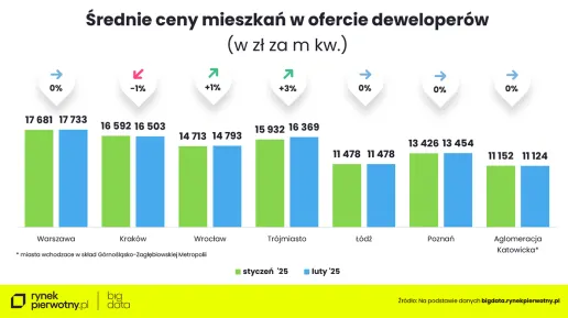 ceny_mieszka_luty_2025mdm.png