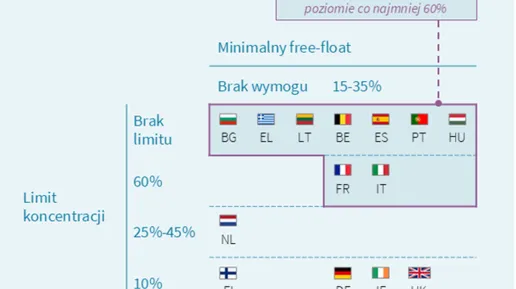 infografika_REIT_JLL.png