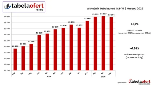 tabela_ofert_Marzec_2025.jpg