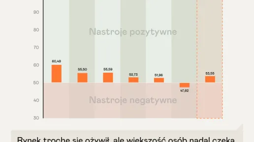nastrojometr_rynku_nieruchomosci_Ikw_2025.png