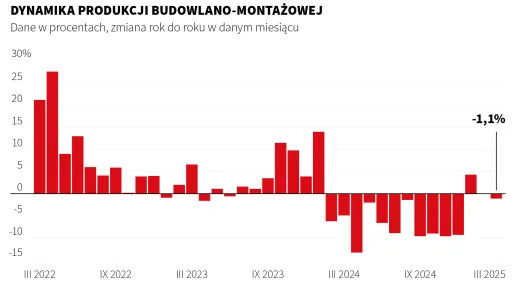 budowlano