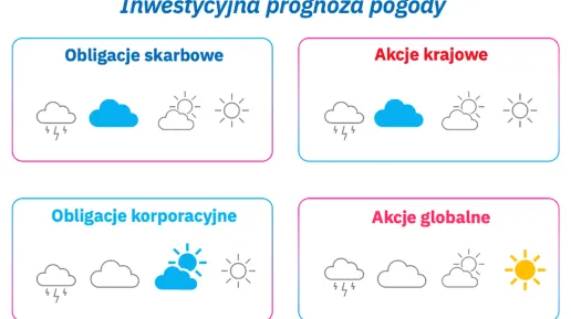 prognoza.png