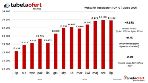 tabelaofert_lipiec2025.png