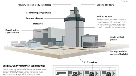 Elektrownia jądrowa