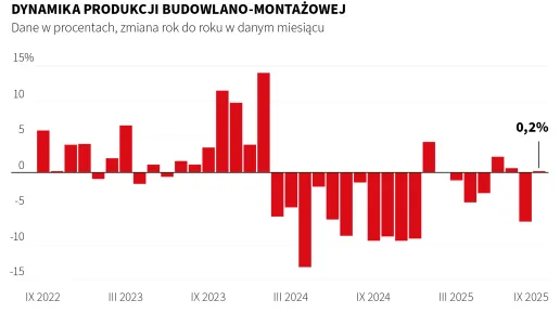 Budowlano-montażowa