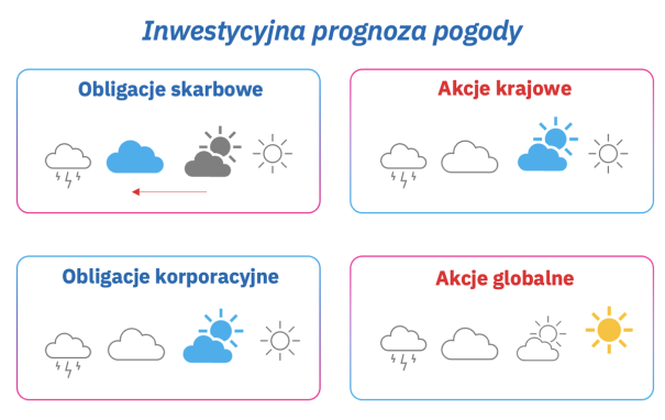 Inwestycyjna_prognoza_pogody.png