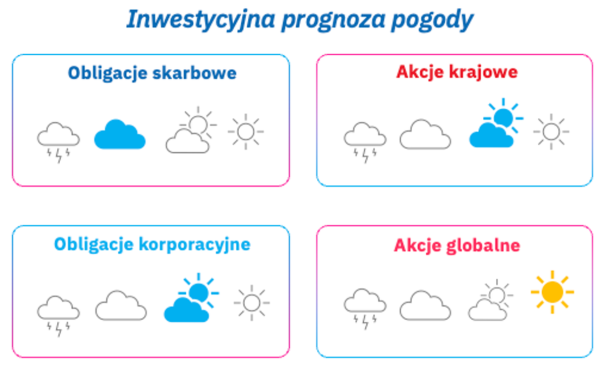 50796179.Inwestycyjna_prognoza_pogody_luty2025.png